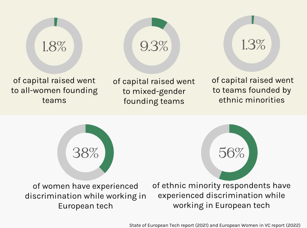 Four-Minimalist-Pie-Chart-Data-Diagram-Graph-1-e1670488463814