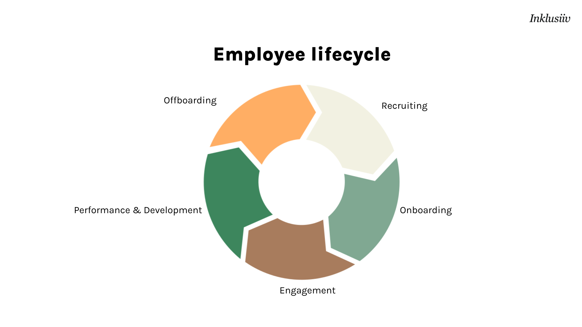 WithSecure-Inklusiiv-Trainging-for-HR-03_04_2023-1